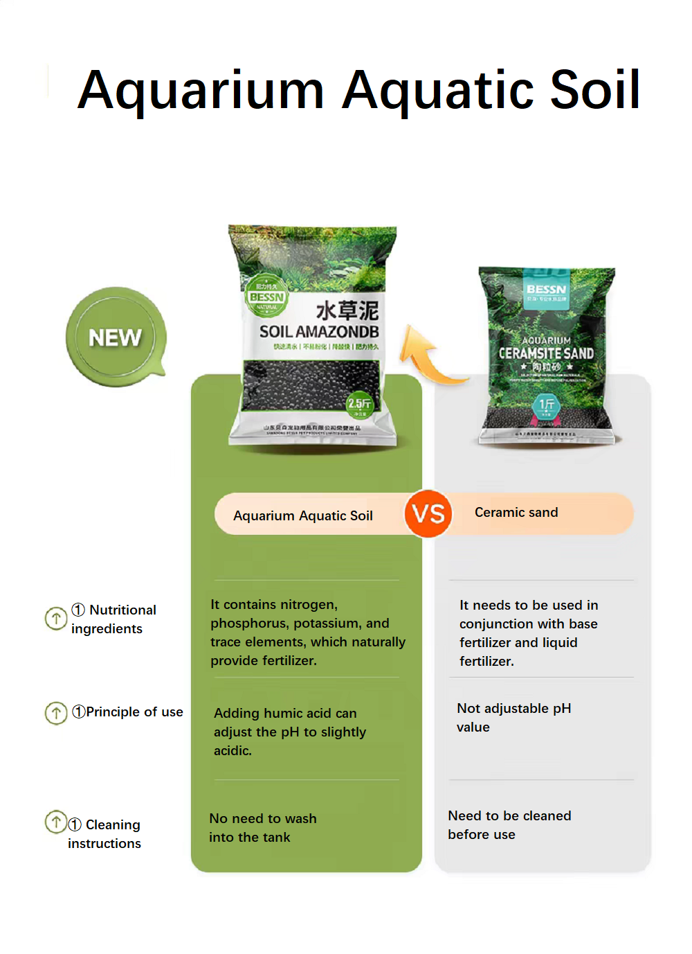 ดินปลูกพืชน้ำสำหรับตู้ปลา ทราย - Aquarium Planted Soil บทวิจารณ์และราคา